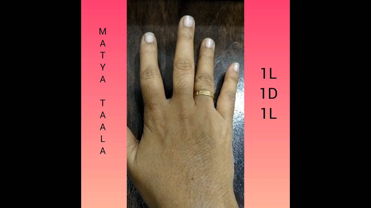 Basics of Taalas in Carnatic Music