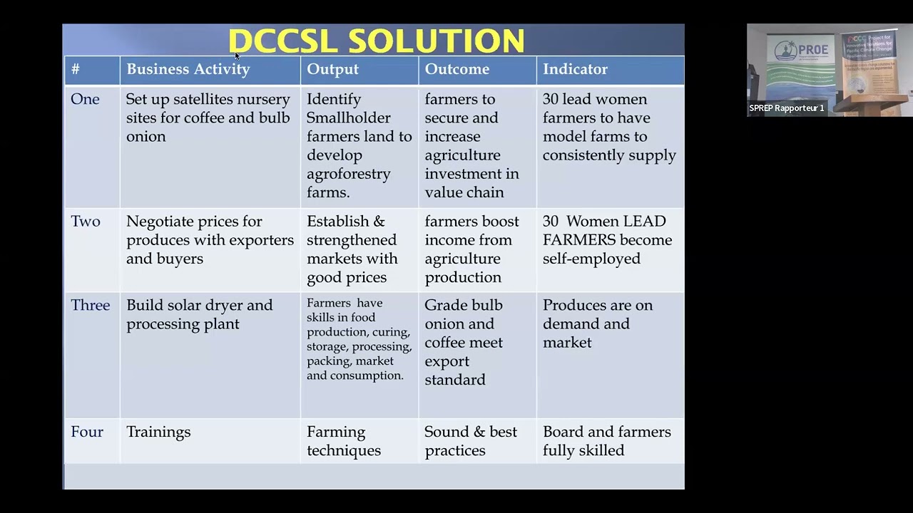 Climate Smart Agriculture and Food Security