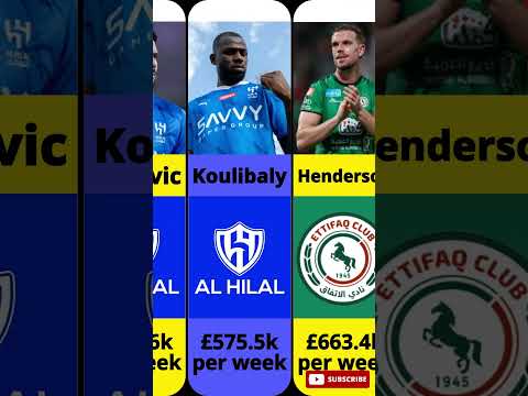 The 10 highest-paid players in the Saudi Pro League 2024 #shorts