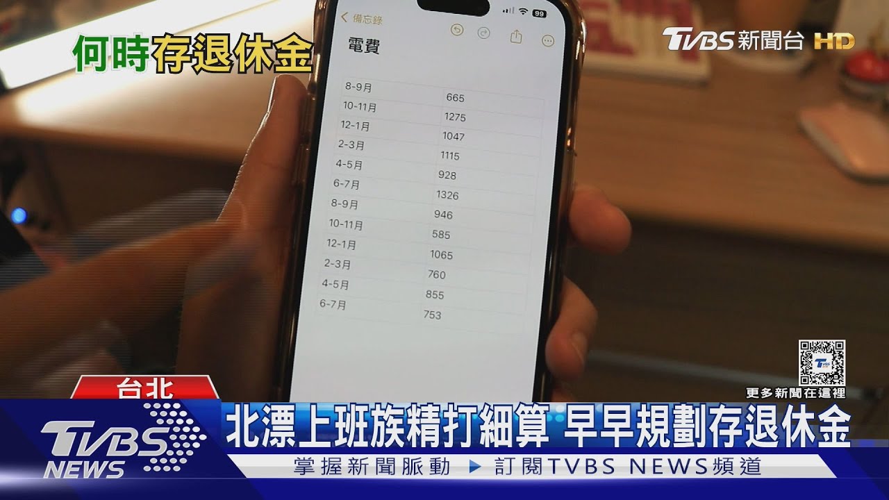 何時該存退休金? 約6成民眾40歲前開始存