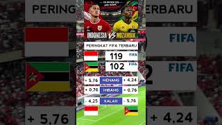 Download lagu MATCH DAY!!  INDONESIA VS Mozambik Live Sctv #shorts  #timnasindonesia mp3