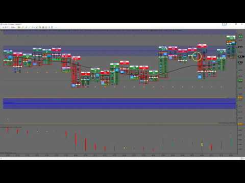 7 24 2017 Four CL trades for 60 ticks order flow #OOTT