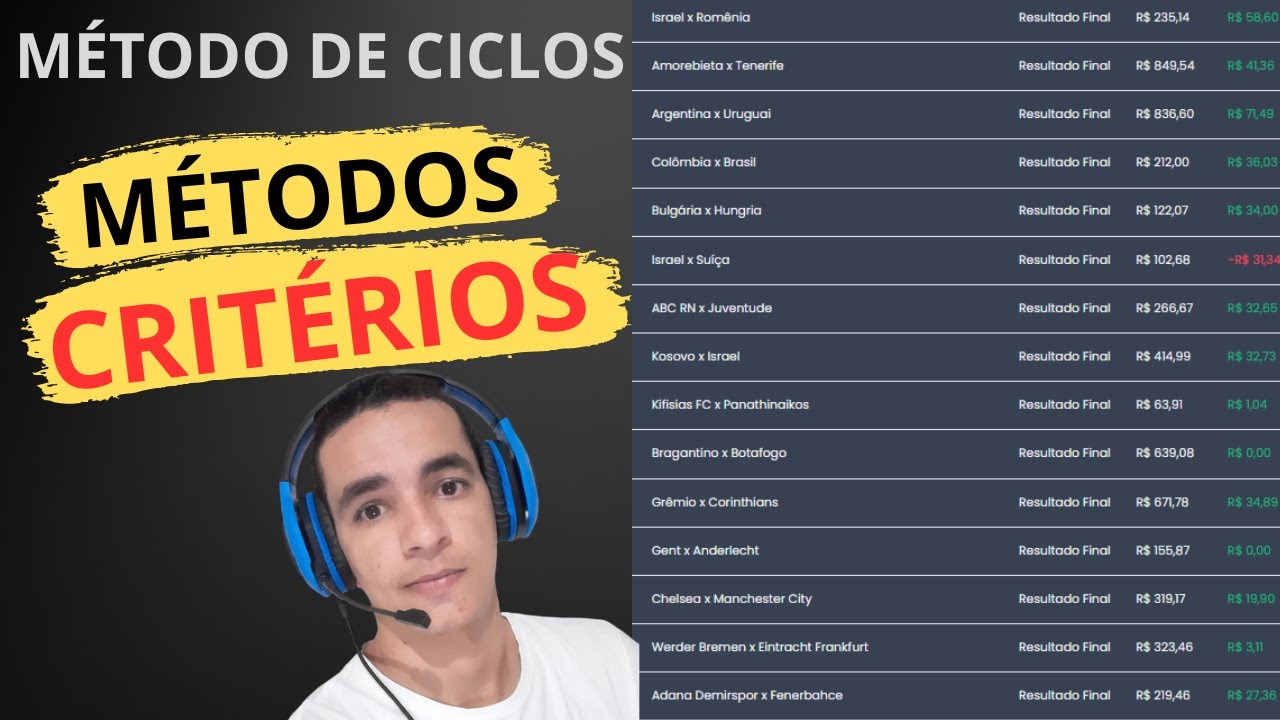 Método de Ciclos - Estratégias e Critérios - TRADE ESPORTIVO