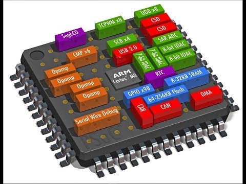 EMV Protocol T1 (T=1) with Live Demo on HW with a bank card