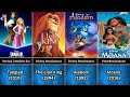 Every Disney Movie 1937 2023