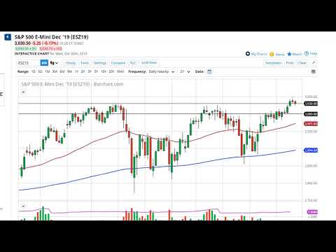 S&P 500 Technical Analysis for October 31, 2019 by FXEmpire