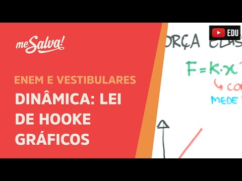 Força Elástica: Lei de Hooke - Gráficos | ENEM e Vestibulares | Me Salva!