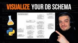 Create ER-Diagrams From SQLAlchemy Models in Python