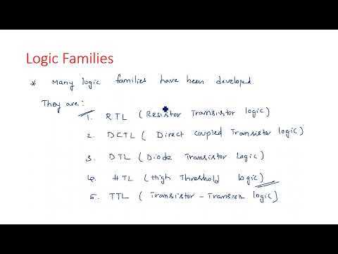 RC network with Sinusoidal Linear wave shaping PDC Lec 01