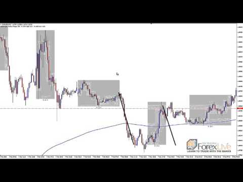 Simple Forex Strategy Anyone Can Learn - December 2015 Results