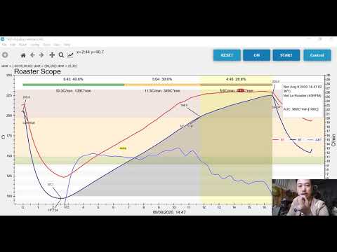 Perfil torrando café - Cách đọc perfil tocou cà phê | Curva S torrando café