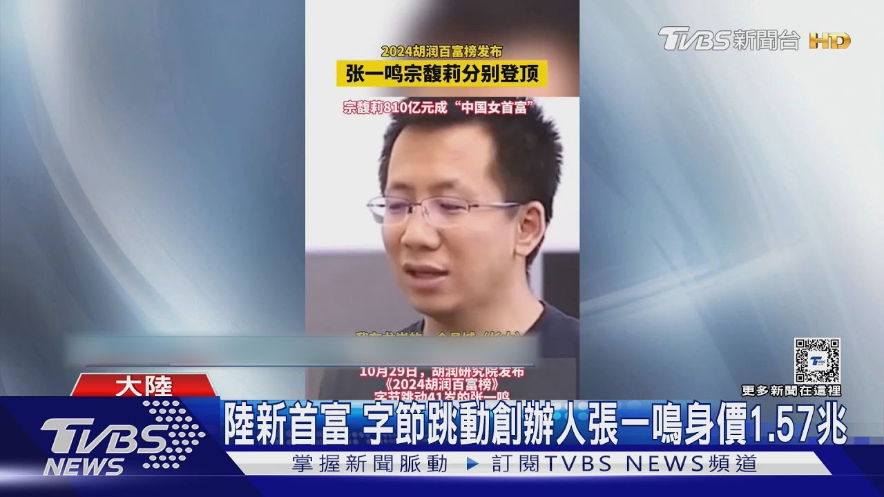 陸新首富　字節跳動創辦人張一鳴身價1.57兆