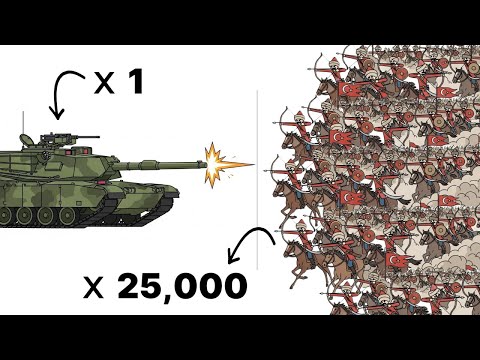 What If the Crusaders Had M1A2 Abrams Tanks in the First Crusade?