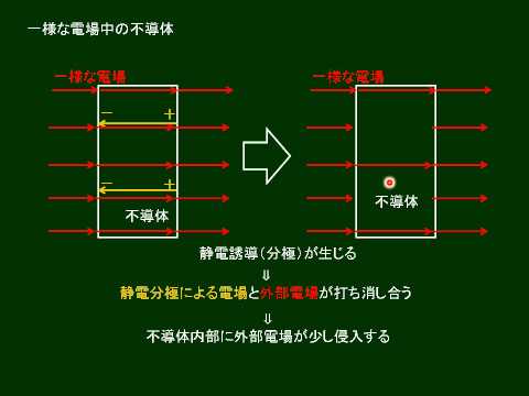 導体 (物理的)について詳しく解説