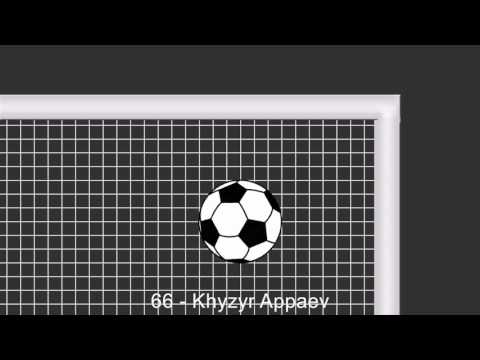 30.04.2017: FK Jelgava - Riga FC (0 - 3)