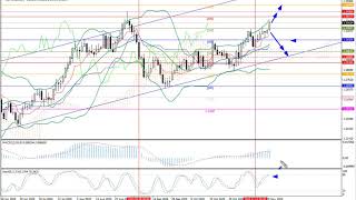 Weekly Forex forecast 23.11-27.11.20: EUR/USD, GBP/USD, USD/JPY, AUD/USD, Gold