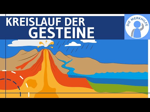 Kreislauf der Gesteine - Rohstoffvorkommen & Rohstoffverteilung -  Gesteinskreislauf einfach erklärt