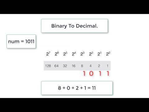 C Program To Convert Binary Number To Decimal Number, using While Loop