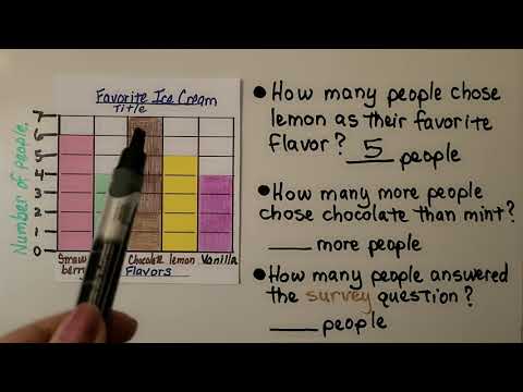2nd Grade Math 10.4, Read Bar Graphs
