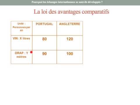 comment participer sondage ifop