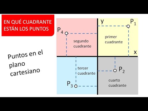 EN QUÉ CUADRANTE ESTÁN LOS PUNTOS. Representación de puntos en el plano cartesiano