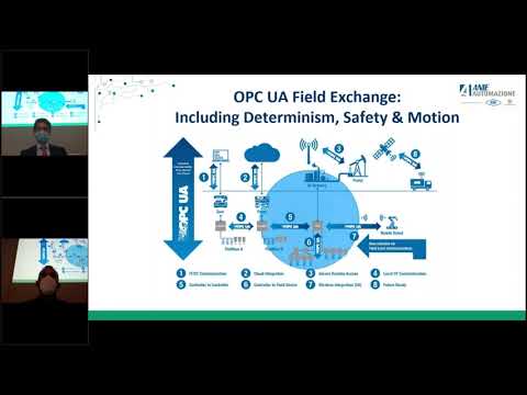 La convergenza di IT/OT: lOPC-UA, non solo un protocollo di comunicazione