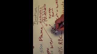 EMT Blood Composition / EMT MADE EASY