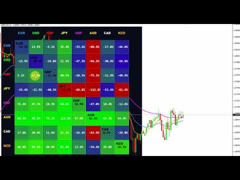 Video Currency Strength Heatmap PRO
