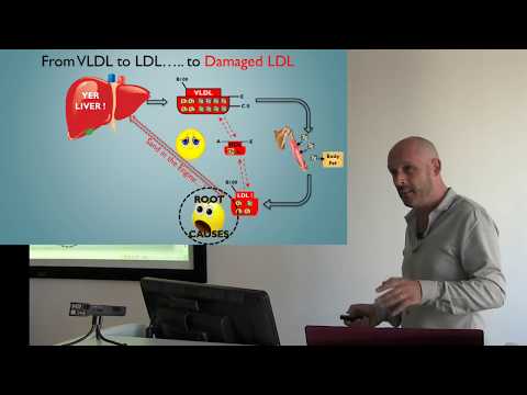 Wanna know how to collapse your heart disease risk? Ok then.