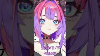 メイクを熱く語るヴィヴィ、おじさんの私には何が変わったか全くわからなかったｗ #綺々羅々ヴィヴィ #ホロライブ切り抜き
