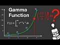 Gamma Function Explained
