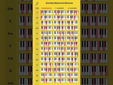 Major & Minor Chords Inversions