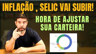O QUE FAZER AGORA? INFLAÇÃO VAI SUBIR, TAXA SELIC VAI A 14% E DÓLAR ACIMA DE R$6,00 PROTEJA-SE!