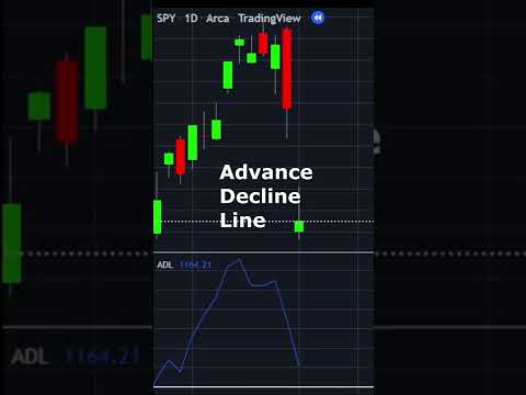 What is the Advance Decline Line Indicator?