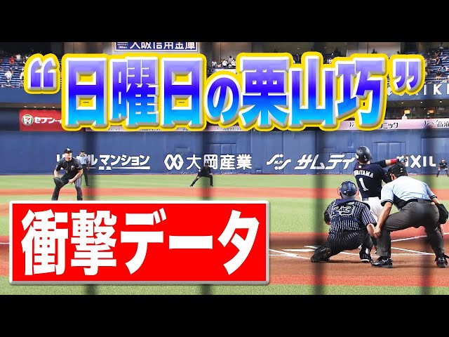 【衝撃データ】『日曜日の栗山巧』は…打率690