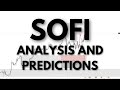 XXX STOCK NEWS THIS MONDAY Buying SOFI Stock Update March 3 2022