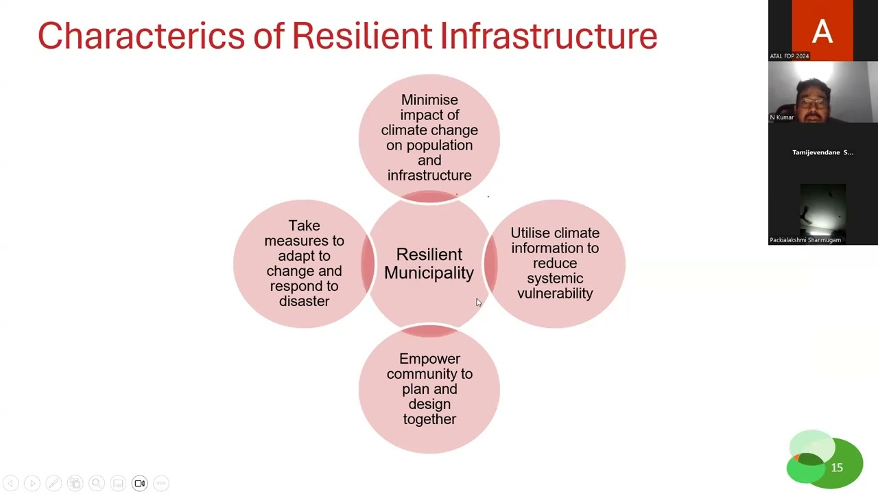 Session 13 I GIS for Climate-Resilient Infrastructure Planning