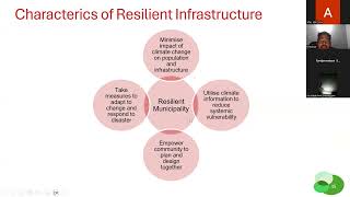 Session 13 I GIS for Climate-Resilient Infrastructure Planning