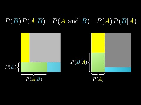 The quick proof of Bayes' theorem