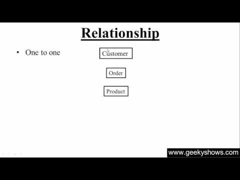 1 Introduction to SQL Hindi