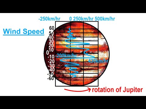 Astronomy Ch 13 Jupiter 1 of 37 Jupiter Giant Among Giants