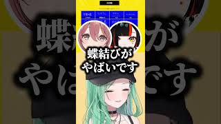 蝶結びの回答がヤバすぎて一致する気がしない一同ｗｗ【ぶいすぽ/切り抜き】