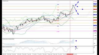 Weekly Forex forecast 17.07-21.07.23: EUR/USD, GBP/USD, USD/JPY, AUD/USD, Gold