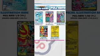 LOS PULLRATES De Chaos Rising #DannyDecks #PokemonTCG #PokemonMexico #TcgCommunty
