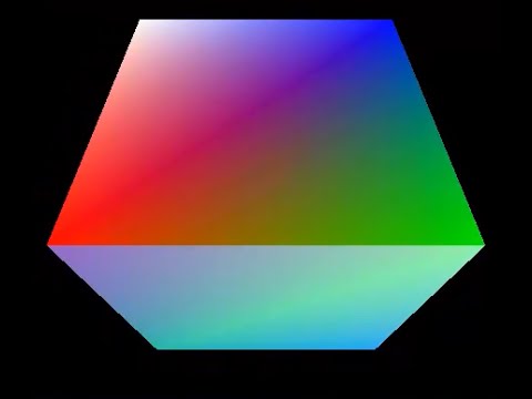 Why GLM rotate, translate, and scale Take Matrix Arguments