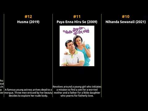 Pubudu Chathuranga - Best movies