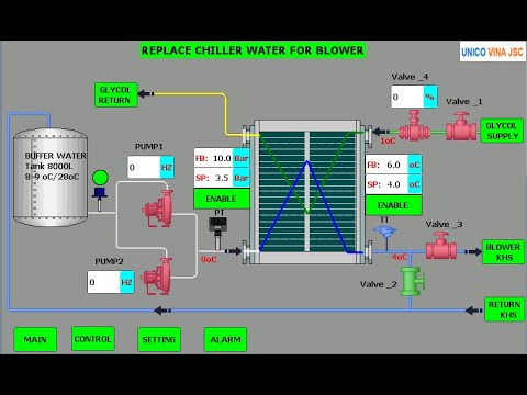 Allen Bradley VFD