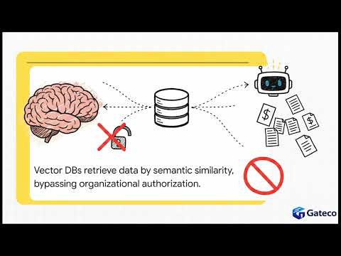 The Critical Security Middleware for Vector Databases & RAG — Gateco video thumbnail