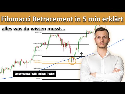 Learn everything about Fibonacci retracements and how to trade them in just 5 minutes... (for beg...