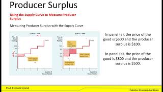 Consumers, Producers and The Efficiency of Market_MK Pengantar Ekonomi Mikro